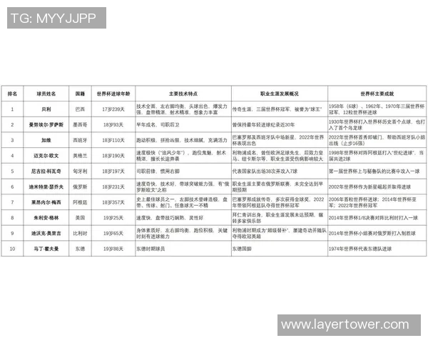 全球足球明星最新排名揭晓188名球员实力分析与发展趋势探讨 全球足球明星最新排名揭晓188名球员实力分析与发展趋势探讨