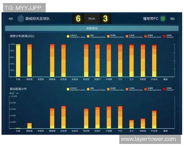 广州足球队配合表现的数据分析与战术探讨 广州足球队配合表现的数据分析与战术探讨