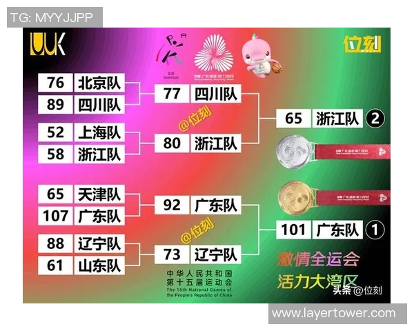 杭州篮球队在全国速度排行榜中荣登第七名展现出强劲实力与潜力 杭州篮球队在全国速度排行榜中荣登第七名展现出强劲实力与潜力