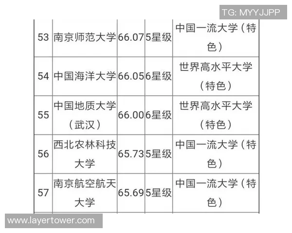 武汉篮球队在全国速度排行榜中荣获第九名展现出强劲实力与潜力